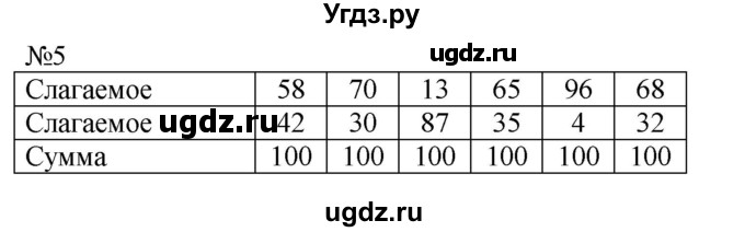 ГДЗ (Решебник к учебнику 2023) по математике 2 класс М.И. Моро / часть 2 / страница 34 (33) / 5