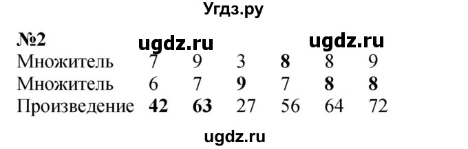 ГДЗ (Решебник к учебнику 2023) по математике 2 класс М.И. Моро / часть 2 / страница 95 (104-106) / 2