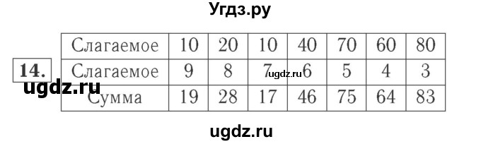 ГДЗ (Решебник №2 к учебнику 2015) по математике 2 класс М.И. Моро / часть 1 / страницы 52-56 (52-56) / 14