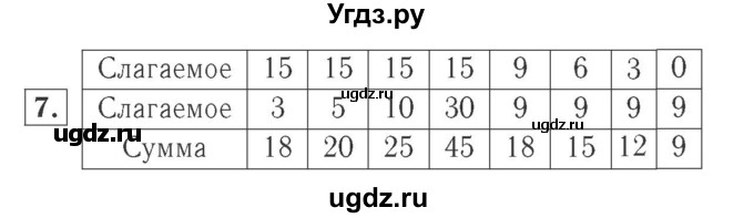 ГДЗ (Решебник №2 к учебнику 2015) по математике 2 класс М.И. Моро / часть 1 / страница 60 (60) / 7