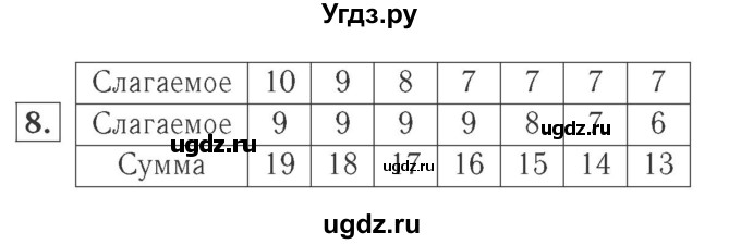ГДЗ (Решебник №2 к учебнику 2015) по математике 2 класс М.И. Моро / часть 1 / страницы 72-75 (72-75) / 8