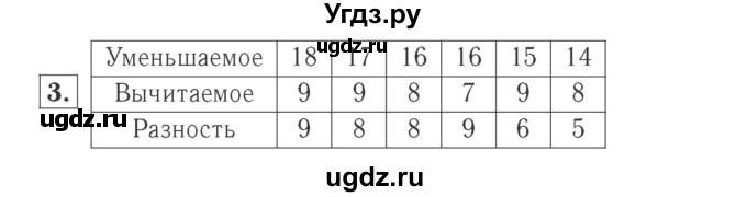 ГДЗ (Решебник №2 к учебнику 2015) по математике 2 класс М.И. Моро / часть 1 / страницы 80-81 (80-81) / 3