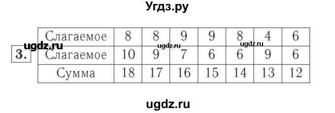 ГДЗ (Решебник №2 к учебнику 2015) по математике 2 класс М.И. Моро / часть 1 / страницы 84-85 (84-85) / 3