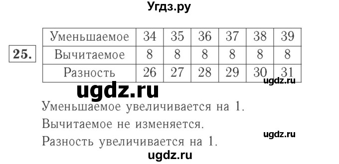ГДЗ (Решебник №2 к учебнику 2015) по математике 2 класс М.И. Моро / часть 1 / страницы 90-93 (90-93) / 25