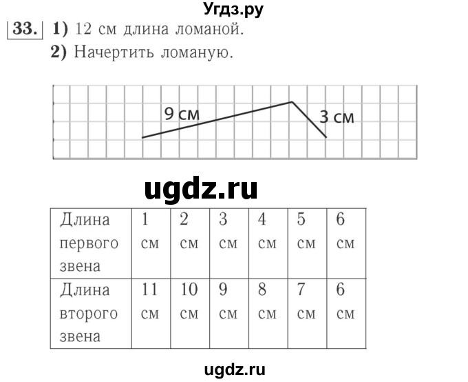 ГДЗ (Решебник №2 к учебнику 2015) по математике 2 класс М.И. Моро / часть 2 / страница 62-63 (64-70) / 33