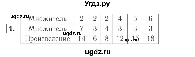 ГДЗ (Решебник №2 к учебнику 2015) по математике 2 класс М.И. Моро / часть 2 / страница 70 (76) / 4