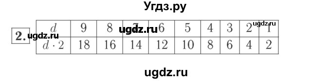 ГДЗ (Решебник №2 к учебнику 2015) по математике 2 класс М.И. Моро / часть 2 / страница 79 (84) / 2