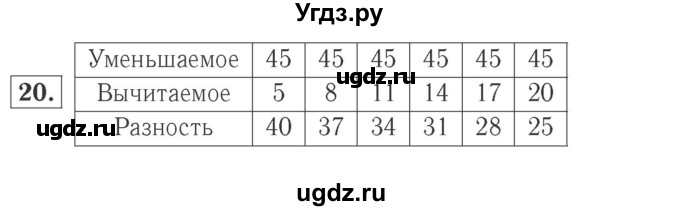 ГДЗ (Решебник №2 к учебнику 2015) по математике 2 класс М.И. Моро / часть 2 / страница 90 (96-99) / 20
