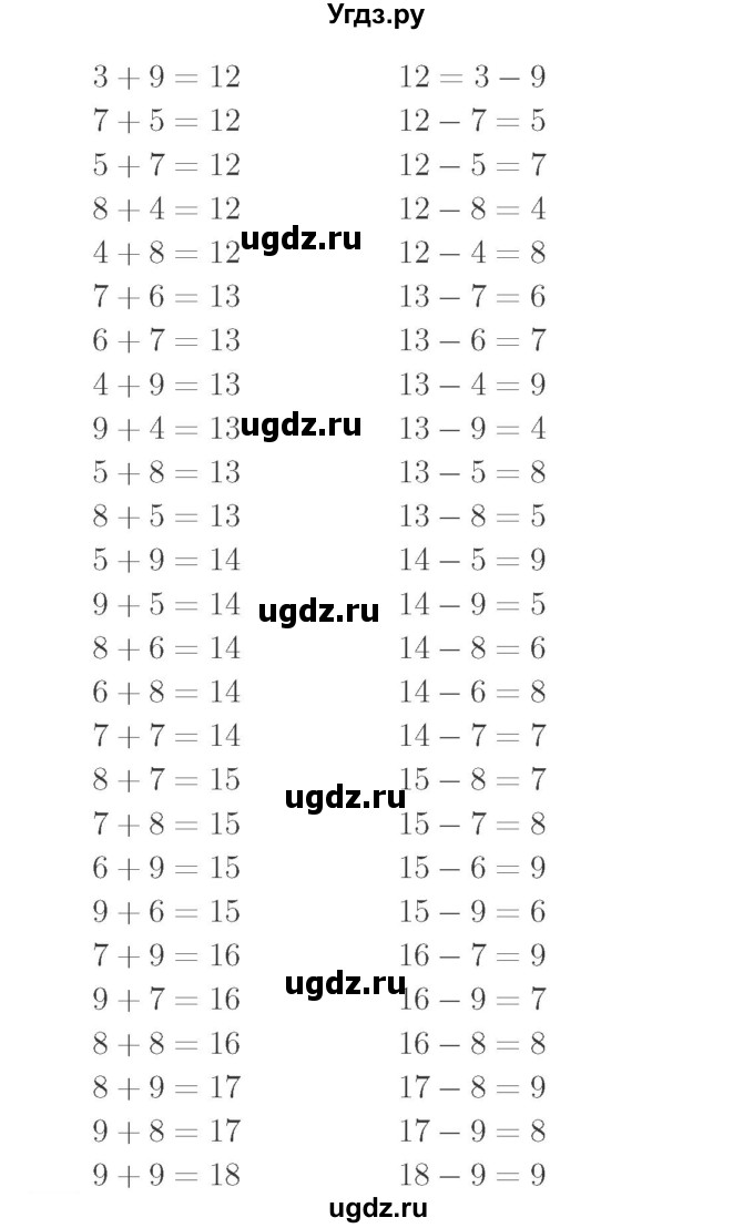 ГДЗ (Решебник №2 к учебнику 2015) по математике 2 класс М.И. Моро / часть 2 / страница 95 (104-106) / 5(продолжение 2)