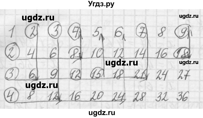 ГДЗ (Решебник №1 к учебнику 2015) по математике 3 класс М.И. Моро / часть 1 / страница 33 (35) / 1(продолжение 2)