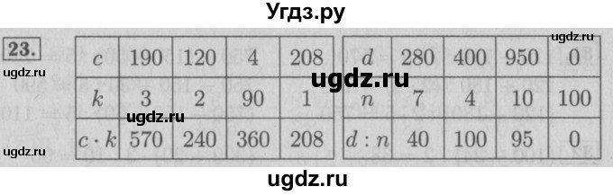 ГДЗ (Решебник №2 к учебнику 2015) по математике 3 класс М.И. Моро / часть 2 / страница 99-102 / 23