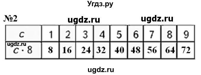 ГДЗ (Решебник  к учебнику 2023) по математике 3 класс М.И. Моро / часть 1 / страница 58 (49) / 2