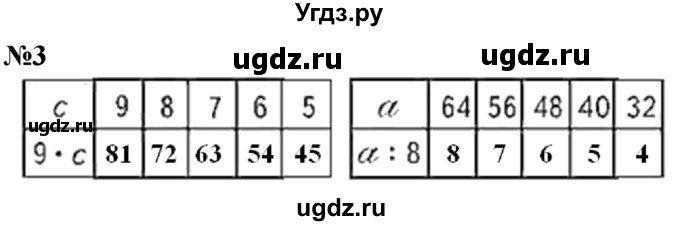 ГДЗ (Решебник  к учебнику 2023) по математике 3 класс М.И. Моро / часть 1 / страница 66-67 (64) / 3