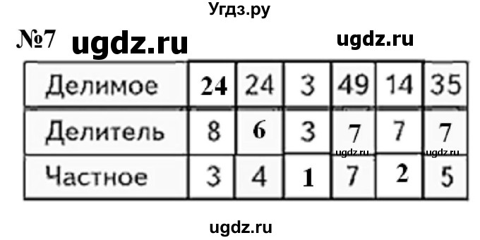 ГДЗ (Решебник  к учебнику 2023) по математике 3 класс М.И. Моро / часть 1 / страница 80 (72) / 7