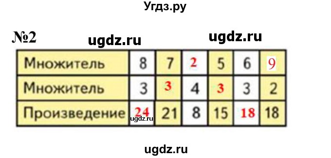 ГДЗ (Решебник 2023) по математике 3 класс М.И. Моро / часть 1 / страница 24 (26) / 2