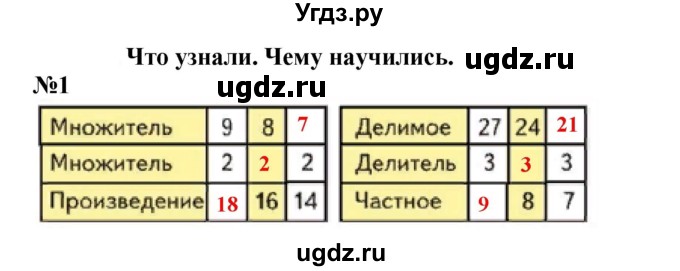ГДЗ (Решебник 2023) по математике 3 класс М.И. Моро / часть 1 / страница 27-29 (29-31) / 1