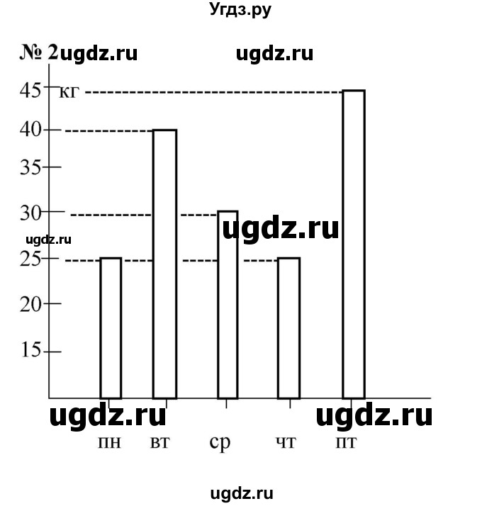 ГДЗ (Решебник 2023) по математике 3 класс М.И. Моро / часть 1 / страница 37-38 (39) / 2