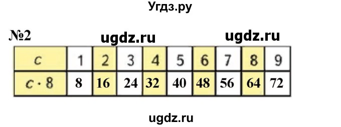 ГДЗ (Решебник 2023) по математике 3 класс М.И. Моро / часть 1 / страница 58 (49) / 2