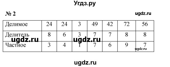 ГДЗ (Решебник 2023) по математике 3 класс М.И. Моро / часть 1 / страница 62 (60-61) / 2