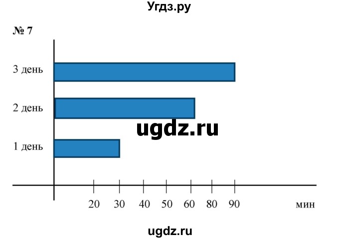 ГДЗ (Решебник 2023) по математике 3 класс М.И. Моро / часть 1 / страница 62 (60-61) / 7
