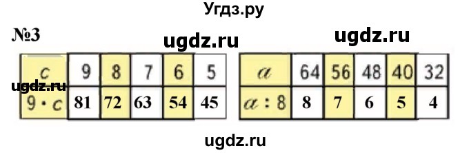 ГДЗ (Решебник 2023) по математике 3 класс М.И. Моро / часть 1 / страница 66-67 (64) / 3