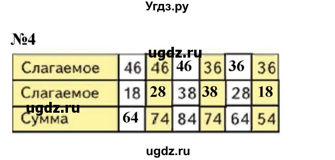 ГДЗ (Решебник 2023) по математике 3 класс М.И. Моро / часть 1 / страница 82 (74-75) / 4
