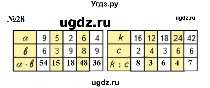 ГДЗ (Решебник 2023) по математике 3 класс М.И. Моро / часть 1 / страница 104-108 (100) / 28