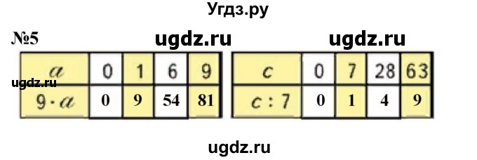 ГДЗ (Решебник 2023) по математике 3 класс М.И. Моро / часть 1 / страница 104-108 (100) / 5