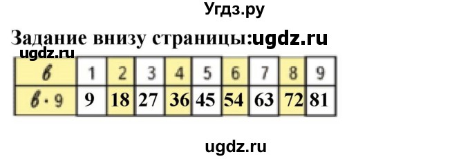ГДЗ (Решебник 2023) по математике 3 класс М.И. Моро / часть 1 / задание внизу страницы / стр. 61