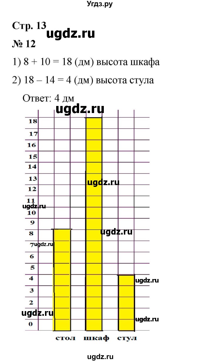 ГДЗ (Решебник 2023) по математике 3 класс М.И. Моро / часть 1 / страница 12-16 (14-17) / 12