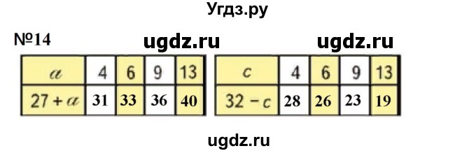ГДЗ (Решебник 2023) по математике 3 класс М.И. Моро / часть 1 / страница 12-16 (14-17) / 14