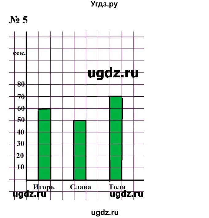 ГДЗ (Решебник 2023) по математике 3 класс М.И. Моро / часть 2 / страница 7 (7) / 5