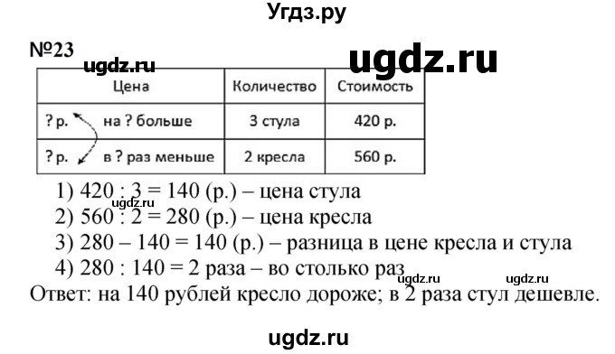 ГДЗ (Решебник 2023) по математике 3 класс М.И. Моро / часть 2 / страница 99-101 (99-102) / 23