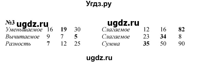 ГДЗ (Решебник 2023) по математике 3 класс М.И. Моро / часть 2 / страница 102-103 (104) / 3