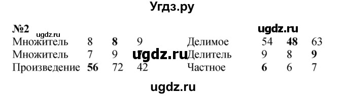ГДЗ (Решебник 2023) по математике 3 класс М.И. Моро / часть 2 / страница 104-105 (105-106) / 2