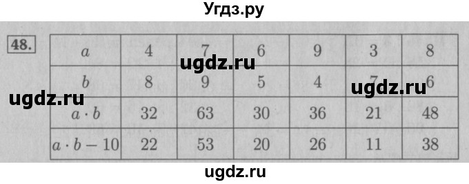 ГДЗ (Решебник №2 к тетради 2016) по математике 3 класс (рабочая тетрадь) Моро М.И. / часть 2. страница / 20(продолжение 2)