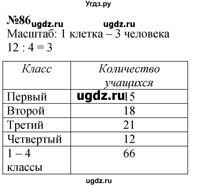 ГДЗ (Решебник к учебнику 2023) по математике 4 класс М.И. Моро / часть 1 / упражнение / 86