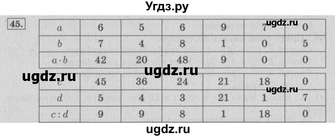 ГДЗ (Решебник №2 к учебнику 2015) по математике 4 класс М.И. Моро / часть 1 / упражнение / 45