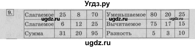 ГДЗ (Решебник №2 к учебнику 2015) по математике 4 класс М.И. Моро / часть 2 / итоговое повторение всего изученного / сложение и вычитание / 9