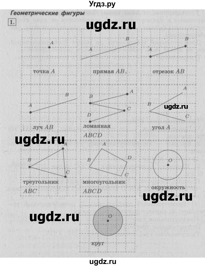 ГДЗ (Решебник №2 к учебнику 2015) по математике 4 класс М.И. Моро / часть 2 / итоговое повторение всего изученного / геометрические фигуры / 1
