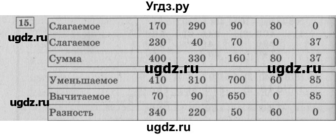 ГДЗ (Решебник №2 к учебнику 2015) по математике 4 класс М.И. Моро / часть 1 / упражнение / 15