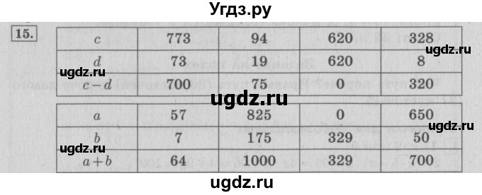 ГДЗ (Решебник №2 к учебнику 2015) по математике 4 класс М.И. Моро / часть 1 / что узнали. чему научились / задания на страницах 69-73 / 15