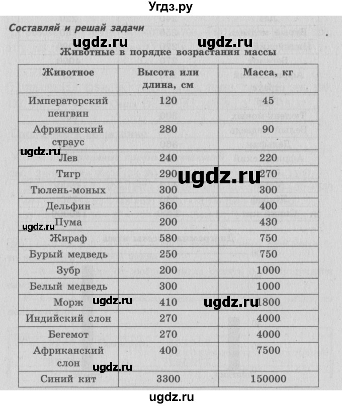 ГДЗ (Решебник №2 к учебнику 2015) по математике 4 класс М.И. Моро / часть 1 / составляй и решай задачи / стр. 56-57