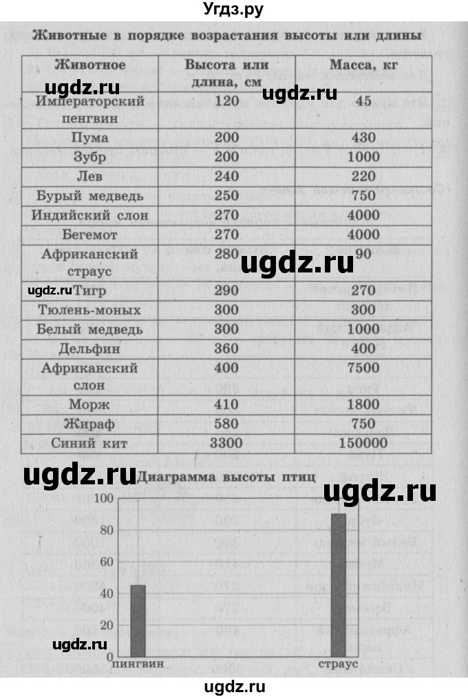 ГДЗ (Решебник №2 к учебнику 2015) по математике 4 класс М.И. Моро / часть 1 / составляй и решай задачи / стр. 56-57(продолжение 2)