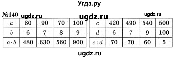 ГДЗ (Решебник к учебнику 2023) по математике 4 класс М.И. Моро / часть 1 / упражнение / 140