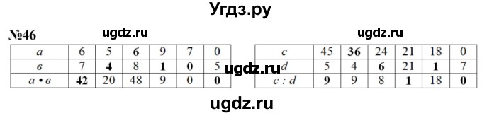 ГДЗ (Решебник к учебнику 2023) по математике 4 класс М.И. Моро / часть 1 / упражнение / 46