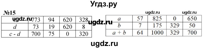 ГДЗ (Решебник к учебнику 2023) по математике 4 класс М.И. Моро / часть 1 / что узнали. чему научились / задания на страницах 69-73 / 15