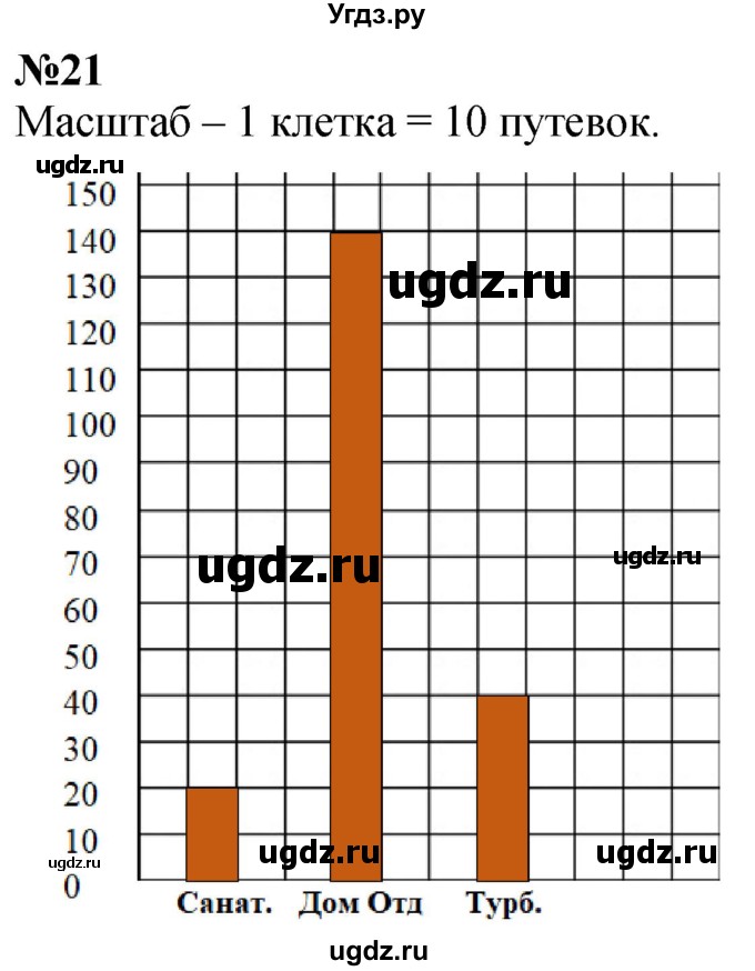 ГДЗ (Решебник к учебнику 2023) по математике 4 класс М.И. Моро / часть 1 / что узнали. чему научились / задания на страницах 69-73 / 21