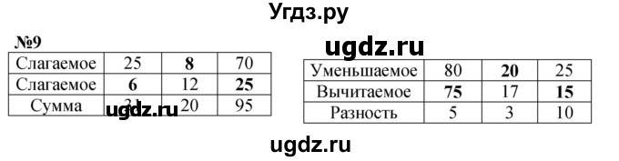 ГДЗ (Решебник к учебнику 2023) по математике 4 класс М.И. Моро / часть 2 / итоговое повторение всего изученного / сложение и вычитание / 9