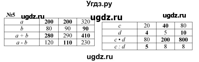 ГДЗ (Решебник к учебнику 2023) по математике 4 класс М.И. Моро / часть 2 / итоговое повторение всего изученного / правила о порядке выполнения действий / 5